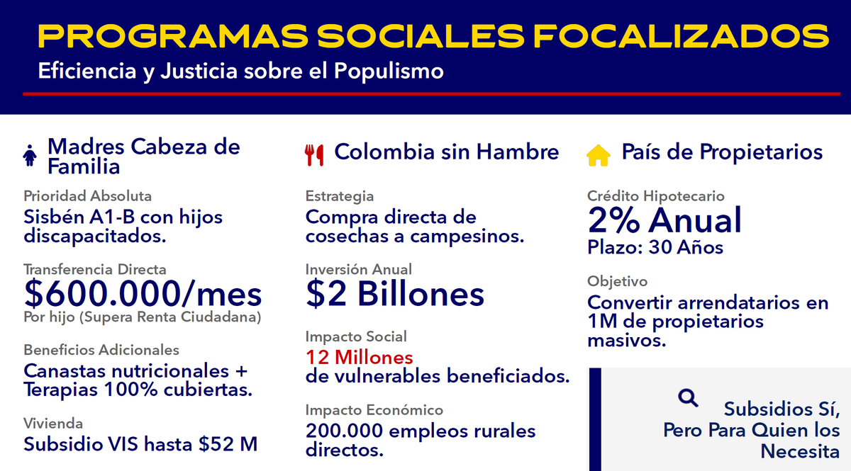juanplotssss's tweet photo. @Vall_cont @danielacaceress Las propuestas de Abelardo son más consistentes en cuanto a educación, lo que discuto aquí y es la base para que la gente pueda encontrar oportunidades. Desde 1ra vuelta Cepeda ha evitado hablar de economía pero ustedes parecen hipnotizados con su discurso sobre derechos https://t.co/tFBRNy2i1B