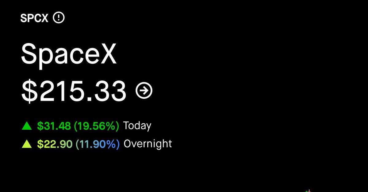 Builtbybobby's tweet photo. @BowTiedBull Whoever bought at $186 is making money. https://t.co/Pe7aNhB2KN