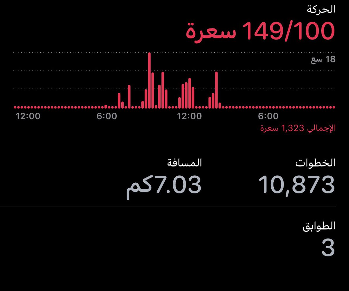 xim3o's tweet photo. اكثر شي بفقده وراح اتركه بالاجازه ☹️ https://t.co/VJK8CpORhq