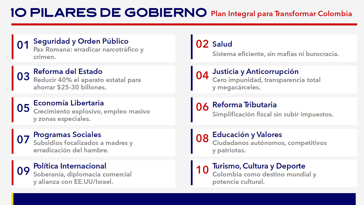 juanplotssss's tweet photo. @Vall_cont @danielacaceress Las propuestas de Abelardo son más consistentes en cuanto a educación, lo que discuto aquí y es la base para que la gente pueda encontrar oportunidades. Desde 1ra vuelta Cepeda ha evitado hablar de economía pero ustedes parecen hipnotizados con su discurso sobre derechos https://t.co/tFBRNy2i1B