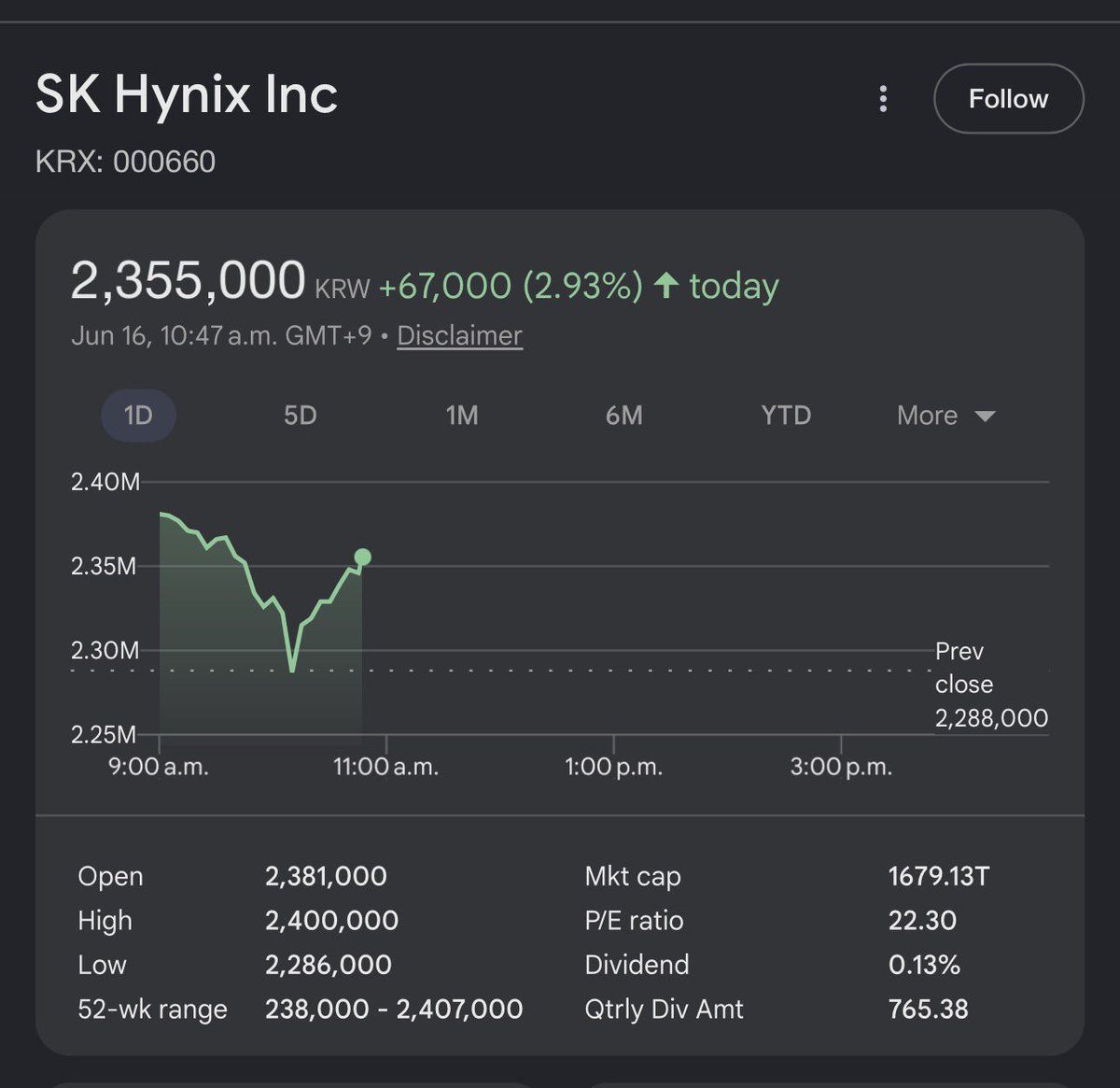 Gubloinvestor's tweet photo. I love this V shape SK hynix and Samsung. 

Lets make $DRAM great tomorrow https://t.co/J23xMIQZLy