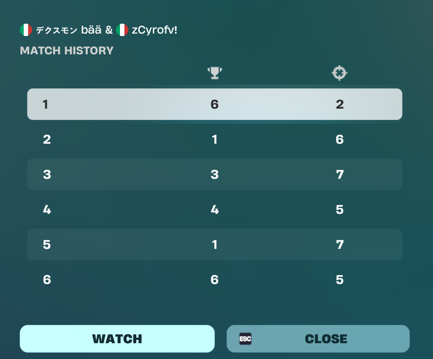 CyroGOTY's tweet photo. 40m early qual div 3 na https://t.co/V7bal4lnKu