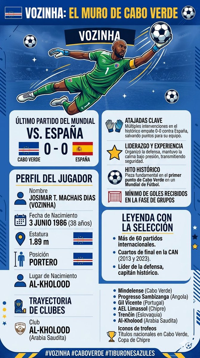 viajeroconsenti's tweet photo. #vozinha #mundialdefútbol2026 #viajeroconsentido El muro de #caboverde https://t.co/FntmKel02f