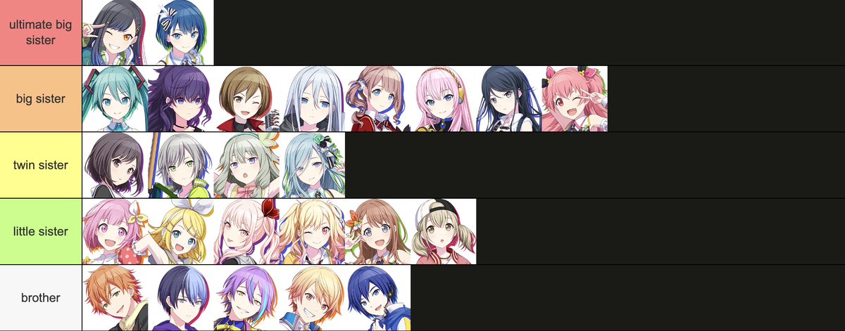 mel0n_dango's tweet photo. ranking pjsk characters based on if they're big sister or little sister https://t.co/JinFwoWnlV