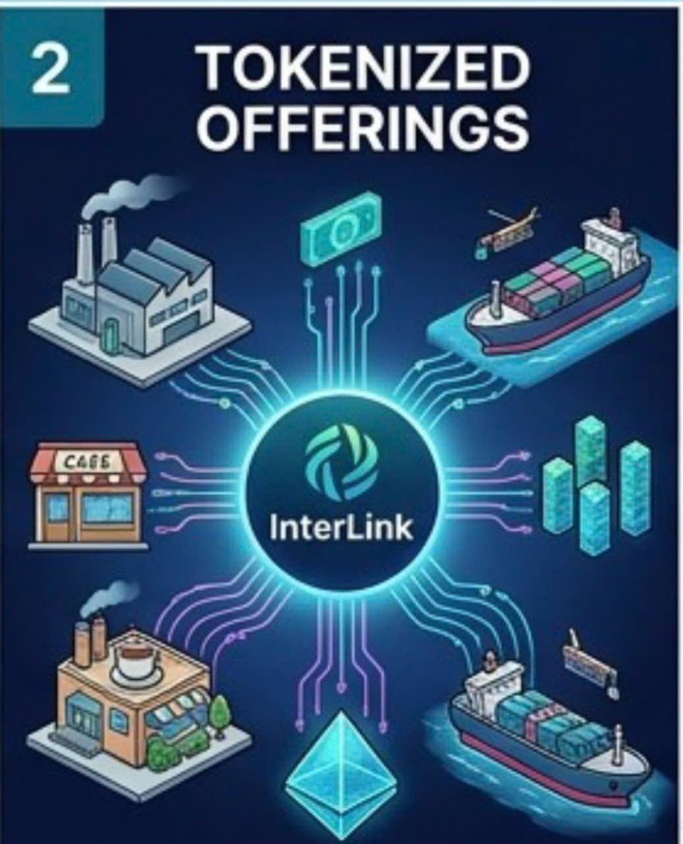 CoBenBa's tweet photo. #​InterLink mở lối đi riêng với tokenized business offerings, giúp doanh nghiệp tạo tài sản số từ hoạt động kinh tế thực

#ITL #ITLG 
#InterLink https://t.co/k8R94er87c