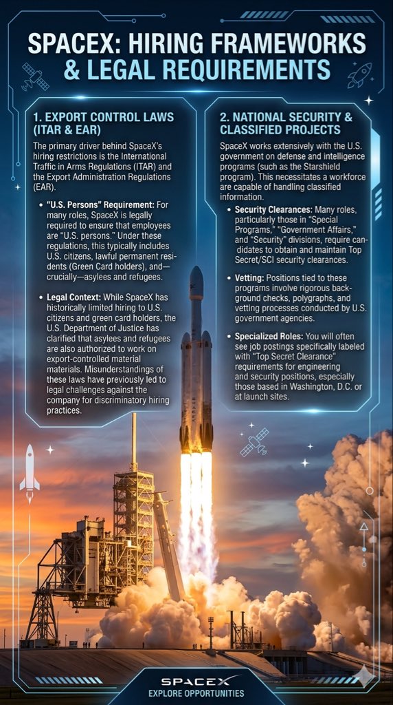 RustyRyan900's tweet photo. $spcx Space Hiring requirements. @elonmusk @SpaceX https://t.co/awUJNRpndl