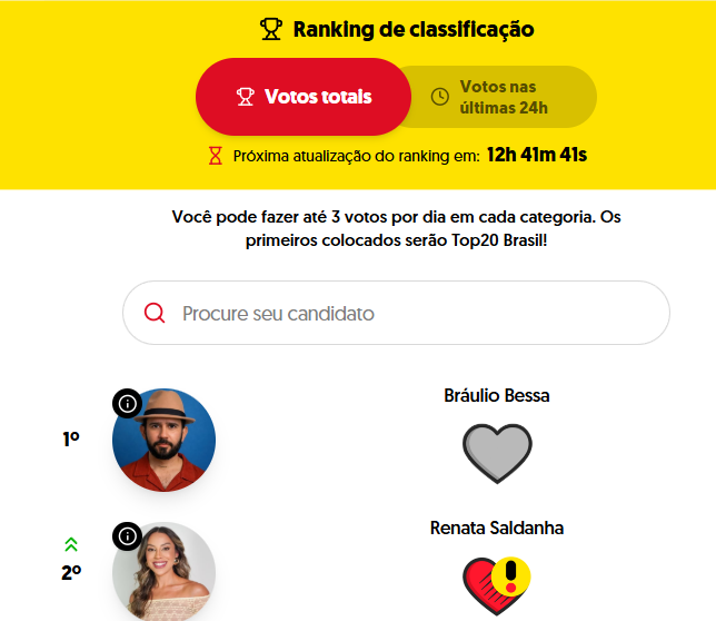 todeboafodase's tweet photo. Renata subiu uma posição e segue sendo a mais votada no influencer Ceará, não deixem de votar todos os dias por favor ❤️https://t.co/GYfZA4NRri

Votem nos outros também
Maike/Renata Reality Star - https://t.co/xyWBH0B0e8
Renata - Fandom https://t.co/vCjXsSCehk https://t.co/gg9cERpnZ0