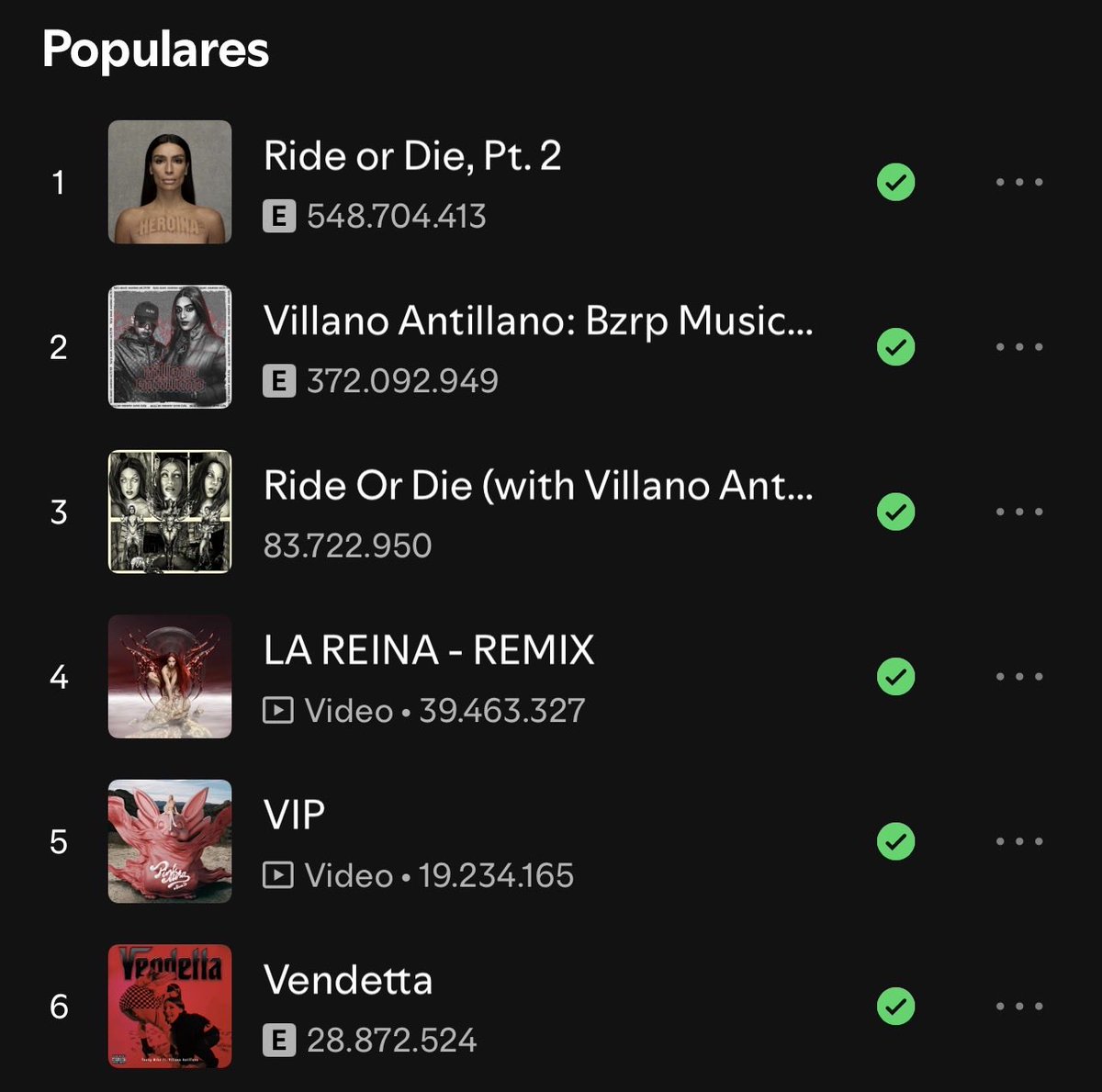 VillanoReport's tweet photo. “VIP” ha superado a “Vendetta” y ahora es la canción #5 más popular de Villano Antillano en Spotify. https://t.co/7tNjJP3aD0
