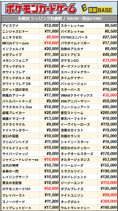 📢#ポケカ 買取一覧更新！ ￣V￣￣￣￣￣￣￣￣￣￣ 6月16日(火)11:19