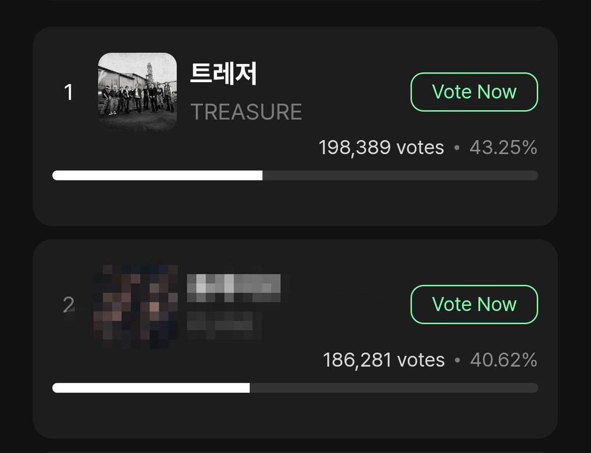 TreasureVotes's tweet photo. [🗳️] MUSIC CORE: WEEKLY MPICK x MUNIVERSE 

🗓️: June 12 - 24
⏰: 17:00 KST

✨ CURRENT RANK
1️⃣ #TREASURE - 43.25% 

Teumes, let's protect our lead until the last minute of the voting period! Continue on voting for TREASURE! 🩵

@treasuremembers https://t.co/qOMMOYuS0m