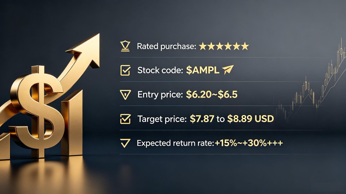 asaky_prezaky's tweet photo. Today's recommendation: $AMPL 🚀
Target price: $10💡 https://t.co/1sGqAN1ywy