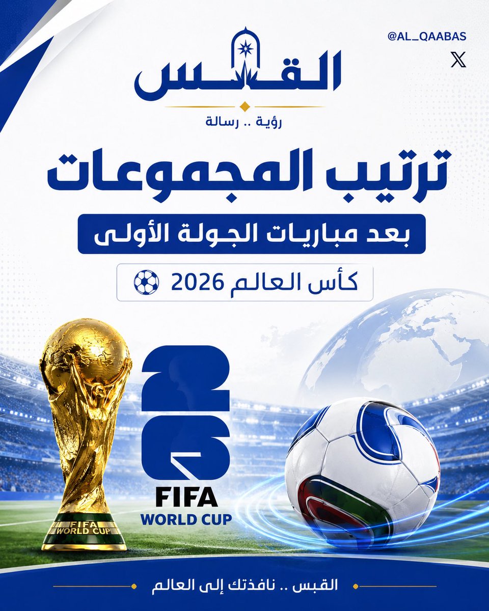 AL_QAABAS's tweet photo. 🏆⚽️ #كأس_العالم_2026

بعد نهاية الجولة الأولى، اشتعلت 
المنافسة في المجموعات، وتساوت 
عدة منتخبات في النقاط مع بداية 
مشوار البحث عن بطاقات التأهل 
للدور المقبل.

📊 في هذا الثريد نستعرض ترتيب 
جميع المجموعات بعد الجولة 
الأولى.
#FIFAWorldCup
#القبس https://t.co/s5XZ8Ozt3B