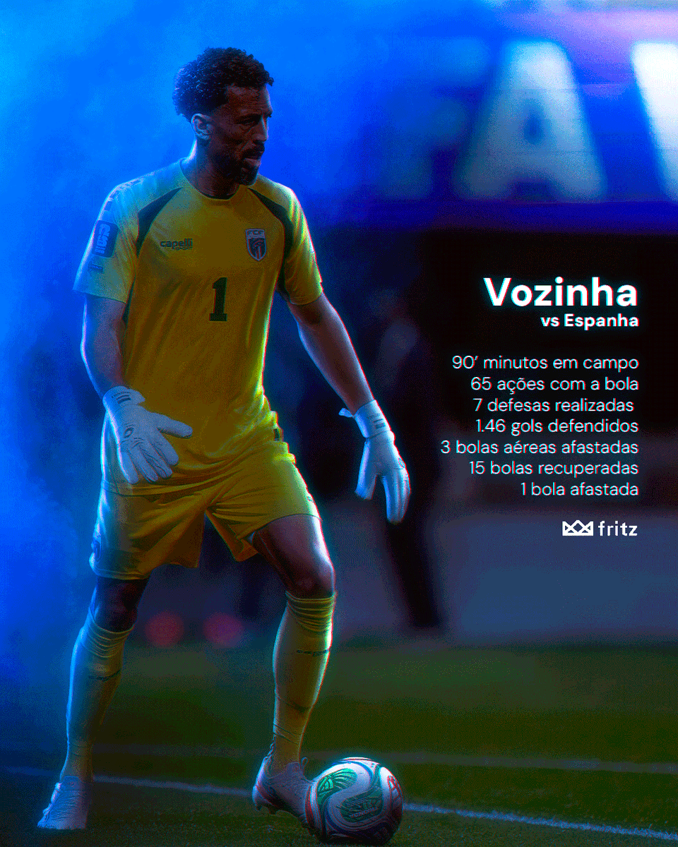 arthfritz's tweet photo. Estatísticas do Vozinha 🇨🇻 contra a Espanha 🇪🇸 na partida de hoje.

💫🥅 https://t.co/bKO3yhSh39