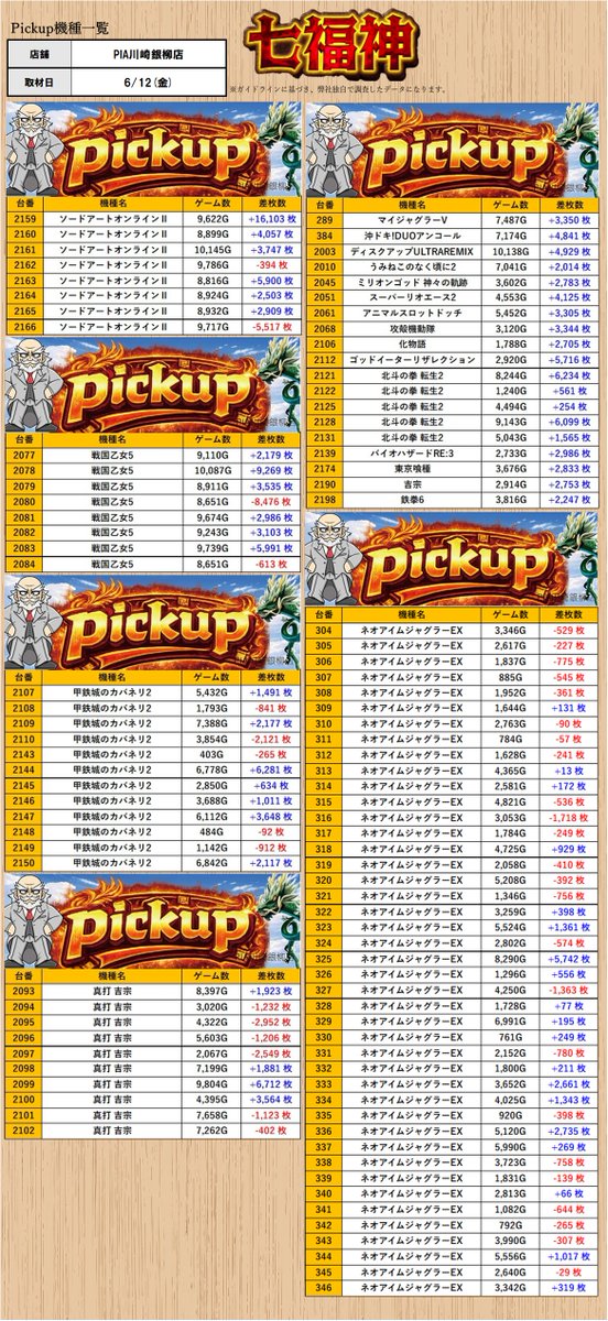 取材レポート］6/12(金) ［神奈川］ ・PIA川崎銀柳店 （スロミュー
