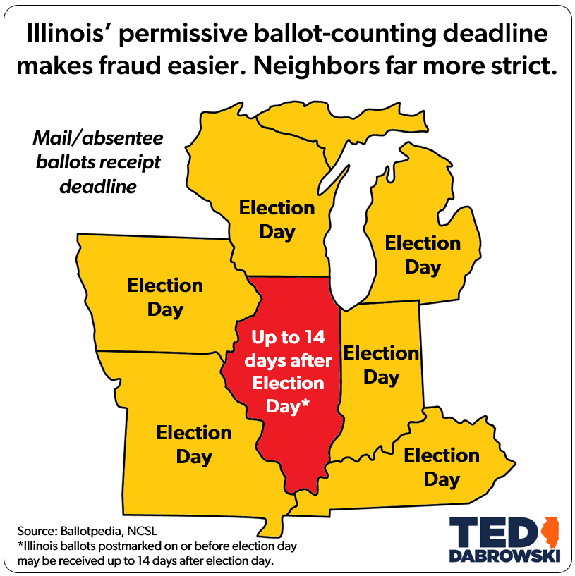 Ted For Illinois tweet media