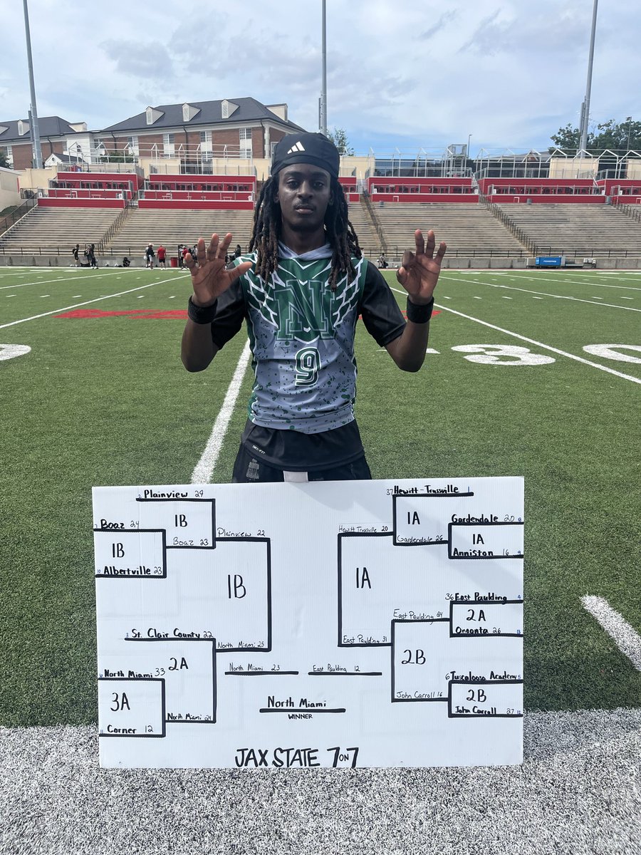 JamariCalixte's tweet photo. Great visit and 7v7 tournament championship at @JaxStateFB 6 tds
Blessed to connect with the coaching staff and learn more about the program. Thank you to @coachwill347 @lawrencedawsey, and the staff for the hospitality. @Birdboyy10 @Coachgcox @LawrenceB83397 @247Sports https://t.co/E1lWK4FcDq