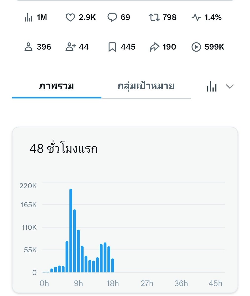 i_am_nong17's tweet photo. มีโพสต์ล้านวิว แล้วค่ะพรี่ๆ หาอีก 3.5 ล้านบูสๆๆๆๆๆ
#ติ๊กฟ้า #ติ๊กฟ้ามหานคร https://t.co/r7a2PiRS0t
