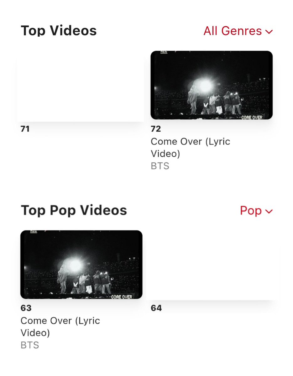 BTSonAMPH's tweet photo. ‘Come Over (Lyric Video)’ on Music PH Top Videos 🇵🇭

All Genres (MAIN) – #72 (+5) [NEW PEAK] 🔥
Pop – #63 (+5) [NEW PEAK] 🔥 

Make sure to watch the lyric video #ARMYonAppleMusic, it's premium &amp; counts for PH charts 🫡

🎥 https://t.co/vmlGsxKSEc
#BTS #방탄소년단 #BTS_ComeOver https://t.co/uiw8PB0jnO