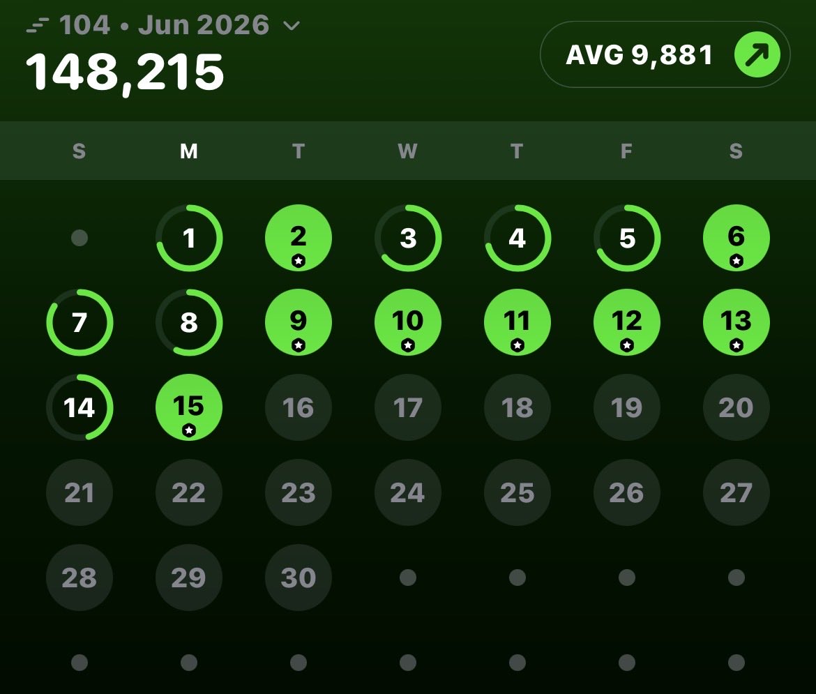 spiderpunkI38's tweet photo. counting cals is hard rn so i’m trying to lock in on steps and although i lost my streak yesterday im still kinda proud of this !! https://t.co/KMi1Ac1DCe