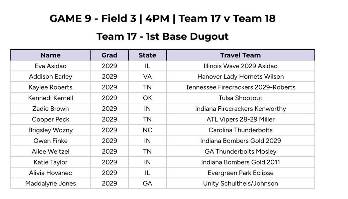 Livhovanec2029's tweet photo. Can’t wait to meet my teammates on Team 17 at the 2026 Scenic City Summer All Stars Game in Dalton, GA on Wednesday 6/17! 

@ExtraInningSB @CoastRecruitsSB @SBRRetweets @TopPreps
@tagupSoftball
@ConnectSports_ https://t.co/UE0r9CvNoo