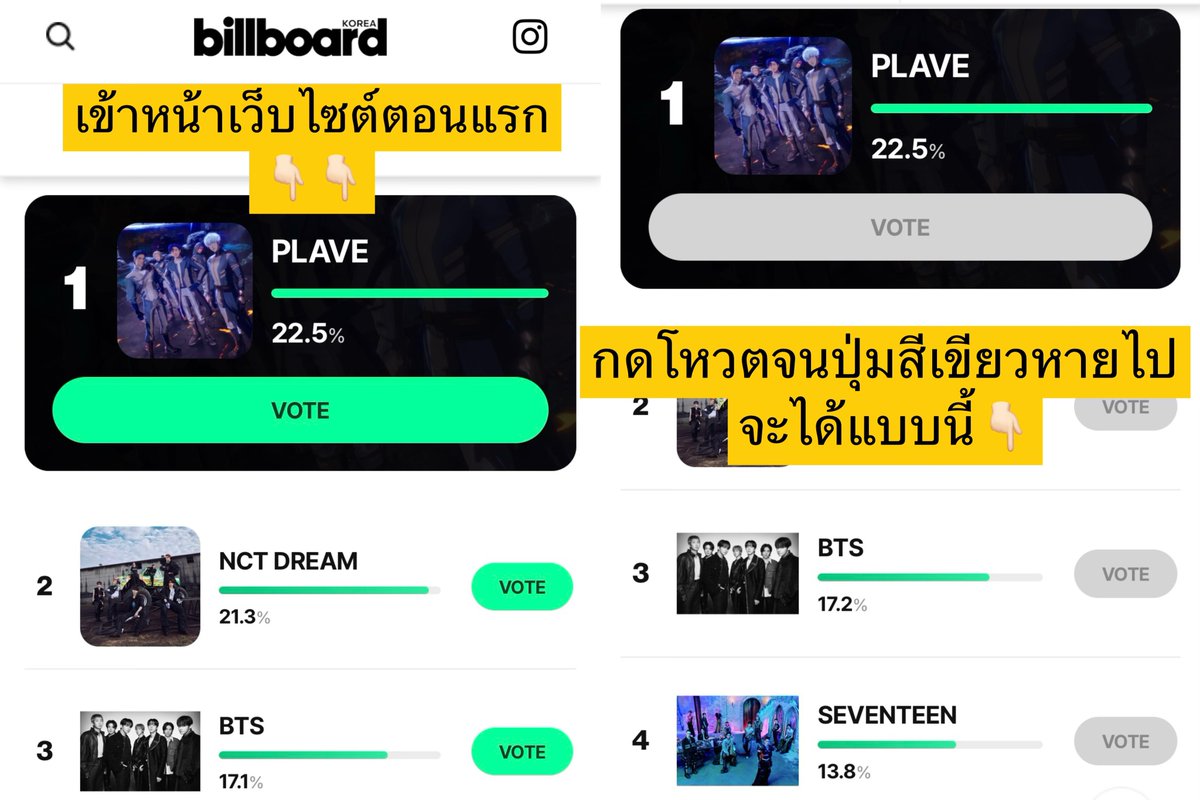 kxxw_JYK7's tweet photo. billboard เกาหลี โหวตวง📍
ตอนนี้บังทันขยับมาอันดับ 3 แล้วค้าบทุกคน 😖
⏰ปิดโหวต  23 มิ.ย.
📥 โหวตได้วันละ 32 ครั้ง 
🔗 : https://t.co/733MgZQXGd 

ไม่ต้องคอยนับนะ จิ้มๆกดสีเขียว 🟢 หายไปเลยค่ะ ถือว่าครบถ้าขึ้นสีเทา 🔘 https://t.co/o9tMoUFKXM