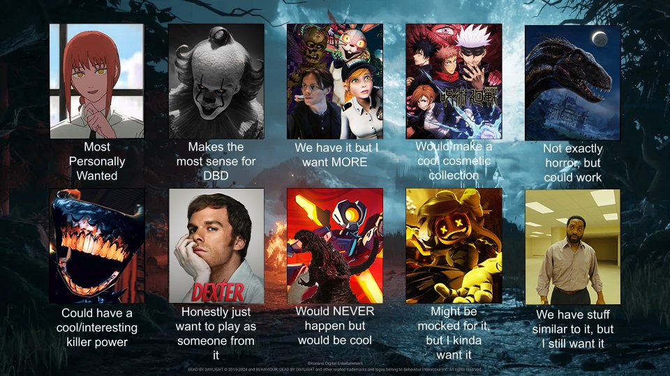 films_rex's tweet photo. A wishlist of things I'd be joyous of having in DBD someday! https://t.co/gLIehR6nFU