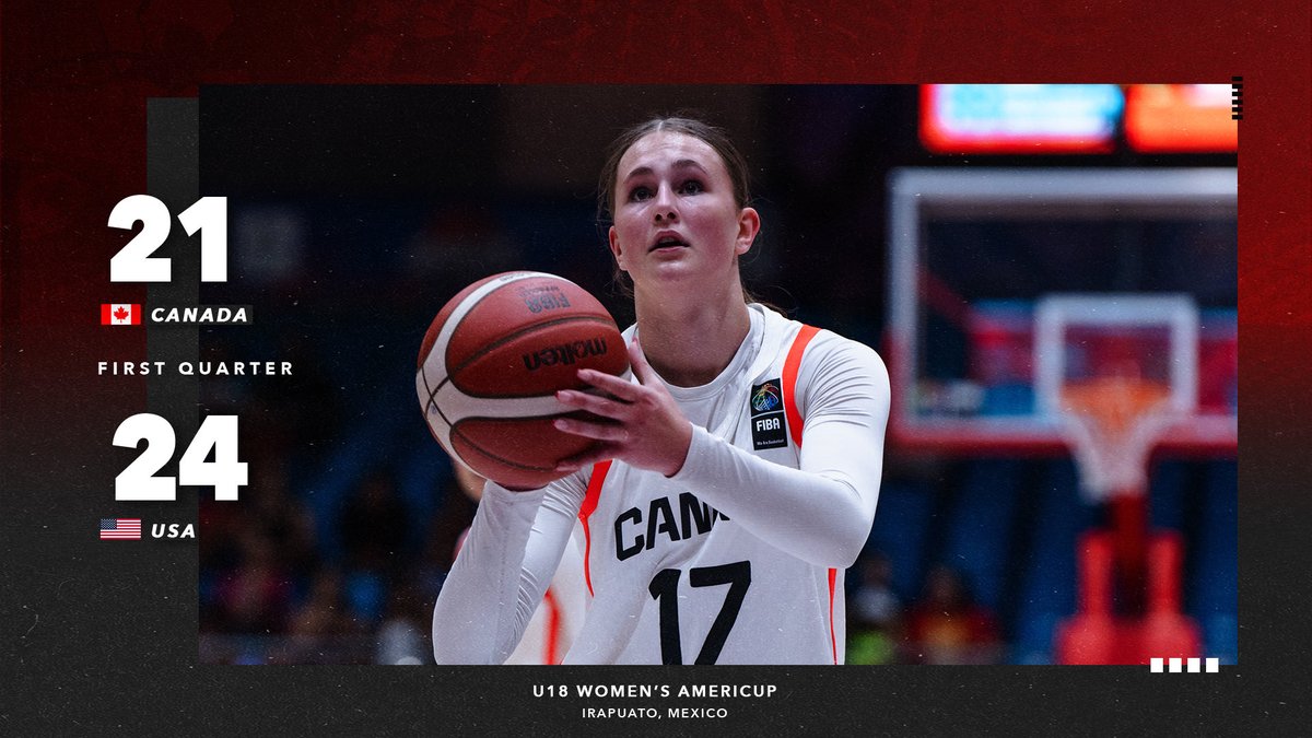 CanBball's tweet photo. Keeping things close after the first 10 ⏰

—

Ça se joue serré après les 10 premières minutes ⏰

#U18Women https://t.co/eYmHKy53qB