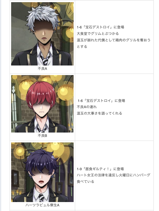 Pitta_kashi's tweet photo. 今回大量のモブを描かないといけなくなって参考にしたのがこのサイトです
ストーリーに登場するモブをシチュエーションと共にリスト化してくれてて何気にありがたかったです
あと普通に読んでて面白い🤣 https://t.co/1qhls1ugmY
