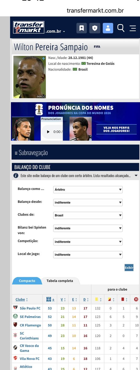 carlosedcatao's tweet photo. 🚨OLHA ESSES DADOS DO TRANSFERMARKET DO WILTON PEREIRA SAMPAIO ÁRBITRO QUE BENEFICIOU O FLAMENGO NO @Brasileirao do ANO PASSADO NO JOGO CONTRA O PALMEIRAS NO @maracana 

ME CHAMOU ATENÇÃO O APROVEITAMENTO DO @Flamengo em RELAÇÃO AO @Palmeiras ….

WILTON APITOU
50 JOGOS DO FLAMENGO : VITÓRIAS DO FLAMENGO 28
52 JOGOS DO PALMEIRAS VITÓRIAS DO PALMEIRAS 21

CARTÕES VERMELHOS PRO PALMEIRAS:5
CARTÕES VERMELHOS PRO FLAMENGO: 2

MUITO INTERESSANTE ESSES DADOS DE ARBITRAGEM 🤔🤔🤔🤔🤔🤔🤔🤔🤔