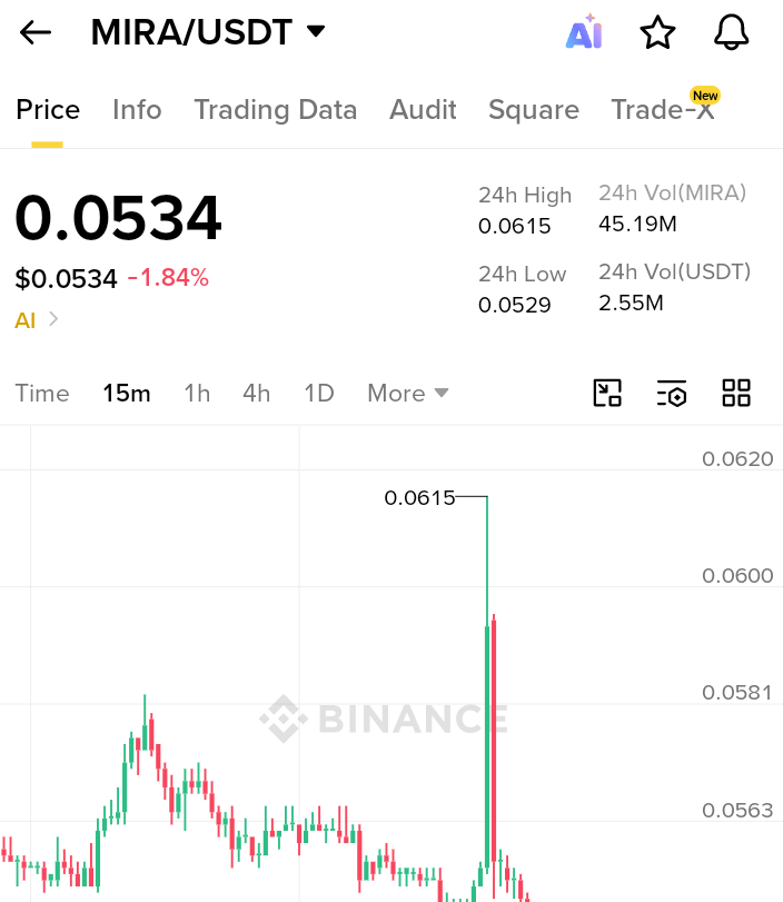 DubaiPumpgroups's tweet photo. ❗️ #Mira HIT 0.0615$

First Target ✅💎

7% Sweet Profit Till Now For All Of Us 💰🥂

This #FREE_VIP_SIGNAL Was Shared In The Public Channel For Free 💎 https://t.co/8nArn4DrFj