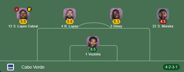 alpha71983's tweet photo. @FIFAWorldCup absolute baller https://t.co/eAnRBwOglM