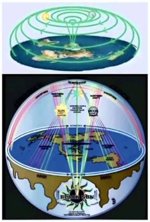 TheFlatEartherr's tweet photo. Shall we talk about the black sun next? https://t.co/aj69XyO0Ub