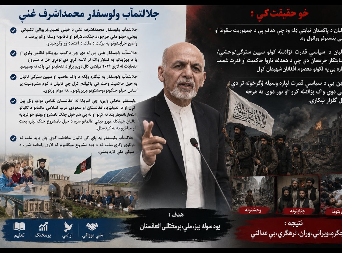 Omar2047Azizi's tweet photo. جلالتمآب ولسمشر محمداشرف غني د خپلې تعلیم،نړیوالې تخنیکي پوهې،خپلو ملي طرحو،د جنګسالارانو او ناقانونه وسله والو پرضد د واضح څرګندونو په برکت د ملت د اعتماد وړ وګرځېدو.

جلالتمآب ولسمشر غني بې له دې چې د کومو بهرنيانو نظامي ولري او یا د بهرنیانو په ملاتړ واک ترلاسه کړي دی لومړی ځل د مشروع انتخاباتو له لارې ۲۰۱۴ میلادي کال دویم پړاو د انتخاباتو کې واک ته ورسېدو.

جلالتمآ�� ولسمشر په ښکاره توګه د واک غاصب او سپین سترګي تالبان په خپل حاکمیت وخت کې چېلېنج کړل چې تالبان د کوم مشروعیت پر اساس خپلو جنګونو،وحشتونو،بربریتونو…ته دوام ورکوي.

ولسمشر مخکې وایی: چې امریکا له افغانستان نظامي قواوو وتل پیل کړل او د اندونیزیا،افغانستان او سعودي عرب اسلامي عالمانو د تالبانو انتحار،انفجار بند نه کړلو او نه یې هم خپل جنګ نامشروع وبللو خو ترپایه تالبان هیڅکله نورو دیني عالمانو سره د خپل نامشروع جنګ لپاره بحث او مناظرو ته نه کېناستل.

جلالتمآب ولسمشر په پای کې تالبان مخاطب کوي چې باید ملت ته درناوی وکړي،ملت ته د یوه مشروع میکانیزم له لارې رامخته شي، د سولې ملي لاره ومني.

خو حقیقت کې :
تالبان د پاکستان نیابتي ډله وه چې هدف یې د جمهوریت سقوط او ملي بنسټونو ورانول وه .

تالبان د سیاسي قدرت ترلاسه کولو سپین سترګي/وحشي/جنایتکار حریصان دي چې د همدغه ناروا حاکمیت او قدرت غصب لپاره یې په لکونو معصوم افغانان شهیدان کړل 
او 
دین یې د سیاسي قدرت لپاره وسیله وګرځولو تر دې چې دوی واک ترلاسه کړو او نور دوی ته هرڅه ګل ګلزار ښکاري.
❤️🇦🇫❤️