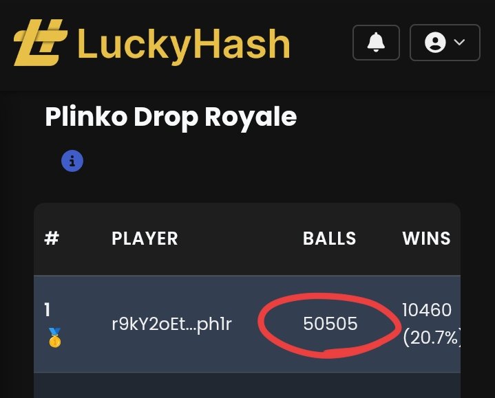 KookaBrah_XRPL's tweet photo. Having recently dropped over 50,000 PLINKO balls in 2 days, I can safely say I understand now.

Amid a sea of 130x wins, I had my first ever 1000x win after months of drops and hit another within hours 

To me, that proved Plinko is mathematically fair, offering rich potential. https://t.co/UbKVaN1iYb