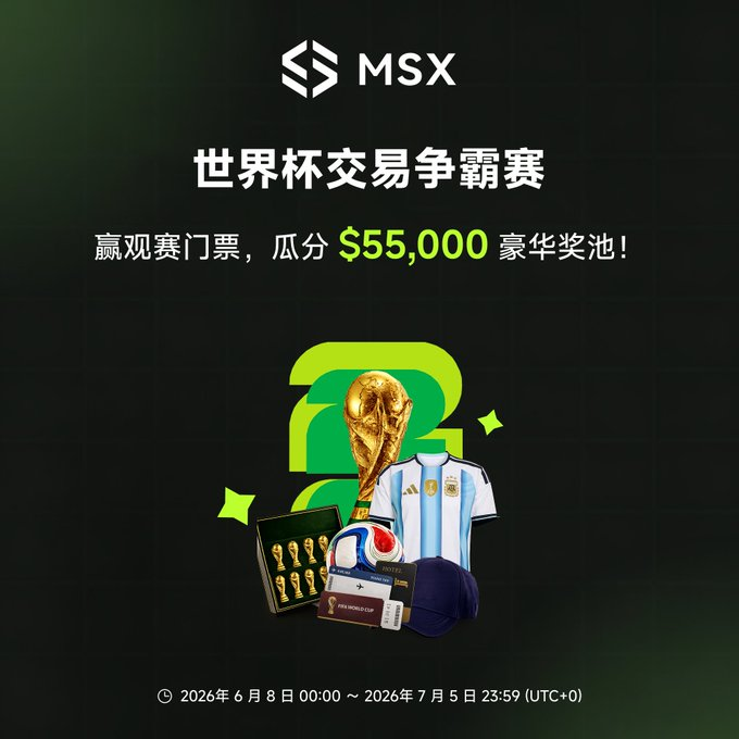 Bqlsj2023's tweet photo. 兄弟们，MSX 这次世界杯交易争霸赛可以看下

总奖池 $55,000，活动已经开始了，时间是 6 月 8 日到 7 月 5 日

先说重点：一定要先报名

没报名，你后面交易量刷再多、PnL 再高，都不计入统计，别白忙活

报名/邀请链接：报名链接：https://t.co/a3WH58cDgo
这次玩法分三条线：

1、新人白嫖 5U
新注册用户，首笔 RWA 现货买入 ≥100U，或者首笔 RWA 合约开仓 ≥500U，就能拿 5 USDT。
总池 3000U，只限前 600 名，先到先得

2、大户冲金杯
报名后刷合约交易量，Top100 瓜分最高 45,000U。
最有意思的是，这次 RWA 合约 + 加密货币合约交易量一起算，不是只看单一品类

Top1-3 还有世界杯观赛礼包，门票、机票、酒店都安排了

3、高手拼金靴
这个不是看你本金多大，而是看活动期间累计已实现收益 PnL

有效合约交易量 ≥10,000U，并且总收益 >0，就能参与排名

Top26 瓜分最高 5,000U，前三还有 FIFA 官方周边。
还有个细节我觉得挺关键：

门票、机酒、周边这些实物奖励，最后都会折算成等值 RWA 代币发放，不用担心物流，也不用担心怎么兑现，拿到后变现更自由。

新人薅 5U，大户刷交易量，交易员拼 PnL，都能赚点