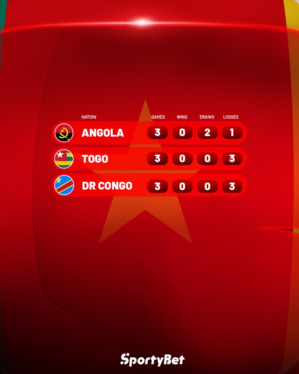 SportyBet Ghana tweet media