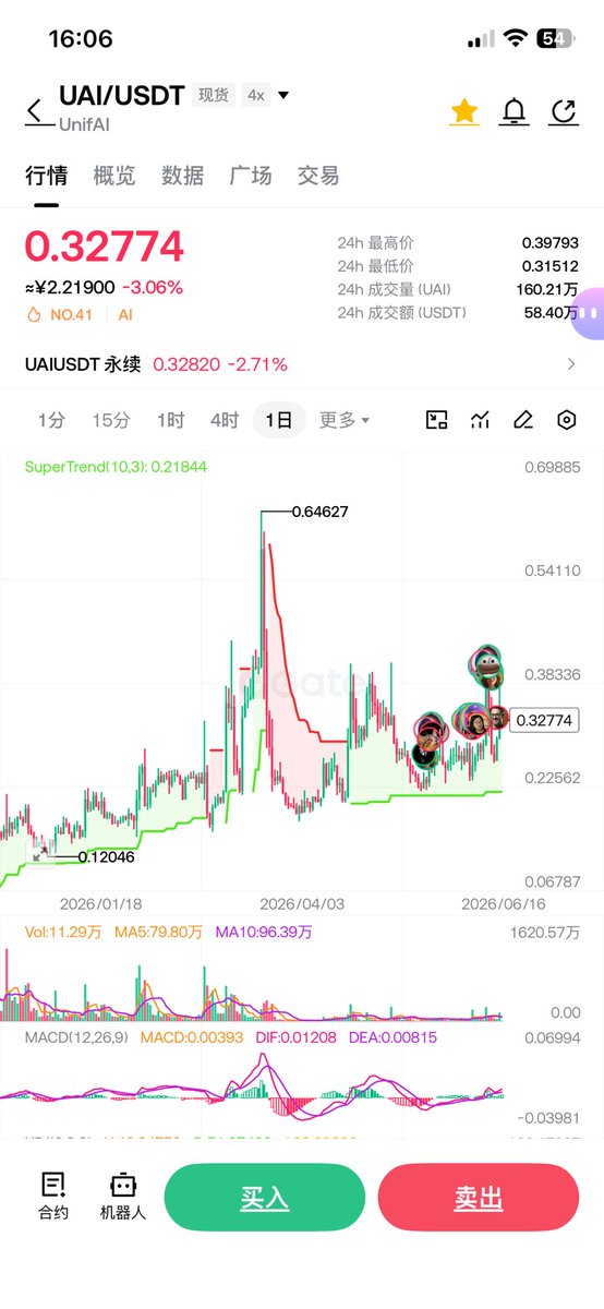 hyng584158's tweet photo. $UAI 的目标3左右

現在择机入场   有內幕消息會漲的让你懷疑人生 https://t.co/4x0HBN3cuN