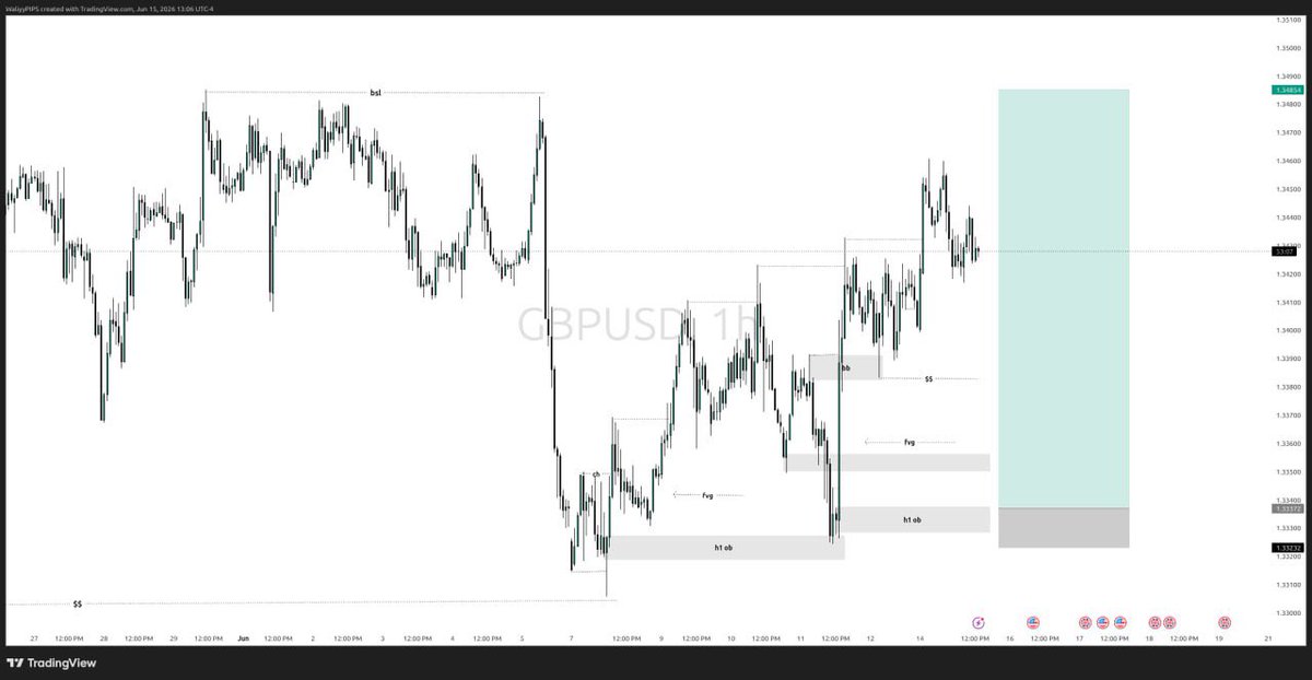 waliyyPIP's tweet photo. Gbpusd bias📈

Share your thoughts 🫴🏽 https://t.co/U3dUV8Rf23
