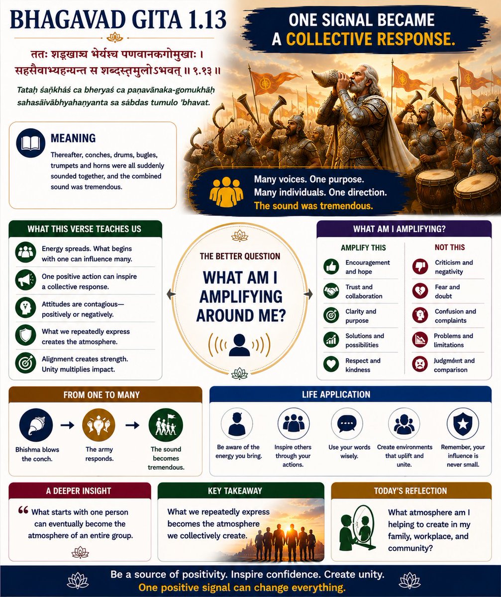 deepa_rangan's tweet photo. Bhagavad Gita 1.13
One conch inspired many.
One signal became a collective response.
What we repeatedly express becomes the atmosphere we create.
What am I amplifying around me?
#BhagavadGita #Leadership #Influence #GitaWisdom https://t.co/ZD1w2Zewpe