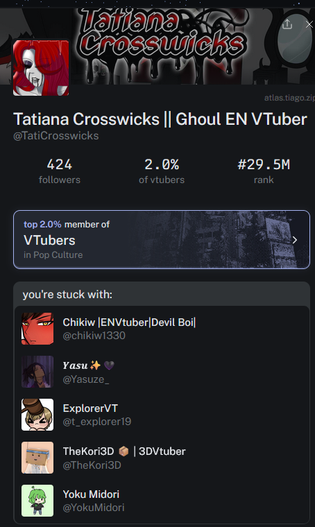 Tatiana Crosswicks || Ghoul EN VTuber tweet media