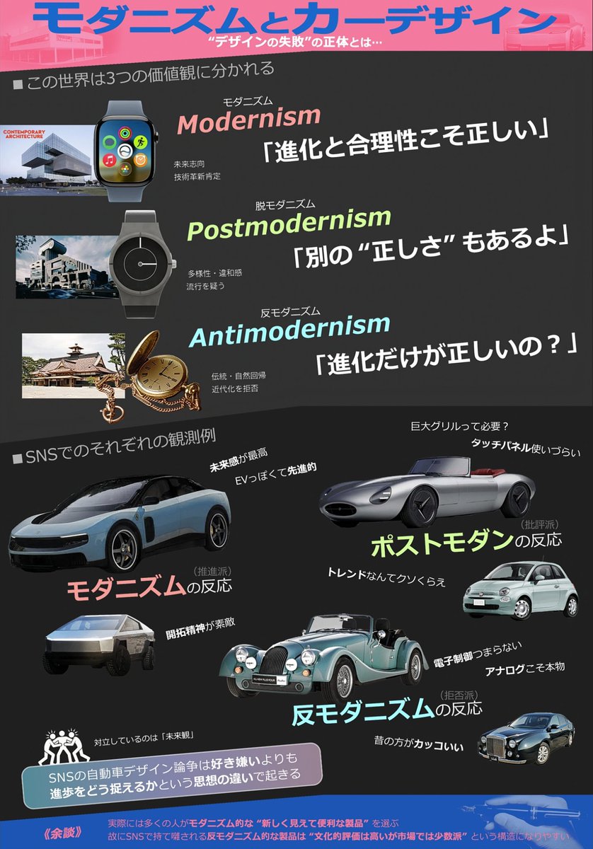 Ctrl_and_X's tweet photo. 車好きには3種類いる…というお話 https://t.co/iunXzcaGKc