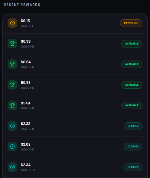 KLYieldWallet's tweet photo. June 15 result: 
+$0.58

BTC recovered.
My yield went down.

A good reminder that these aren't the same thing.
Sometimes it's not the price that matters.

It's how much people are actually trading. 🇲🇾

#DeFi #Web3 #malaysian https://t.co/KdaoaHXXFs