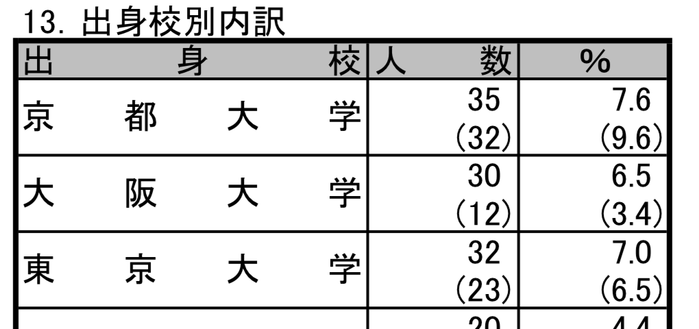IPL42426291's tweet photo. なに順じゃろか？ https://t.co/RBJw8feQx3