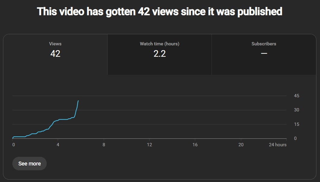 sensedaen's tweet photo. Seems to be working too. That spike is when I changed the title to the current one. (I changed it like 5 times.) https://t.co/47AnQ3RHGB