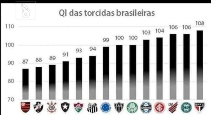 ElVikTH0R's tweet photo. @mengaorcomics agora, deixa eu adivinhar, você deve ser o tipo que acha que decidir jogo, é só com gol/assist né, não me admira, afinal o bostil é média 83Qi, e torcida do teu time tem fama de ser a mais burra de todas mesmo kkkkkkk https://t.co/eUnu9SBVKY