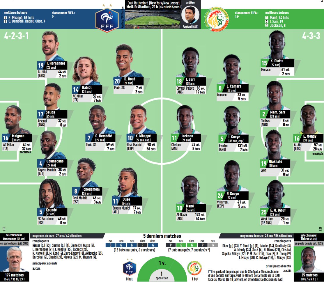 AlyumdrA's tweet photo. La compo de l'équipe de France pour le match de ce soir face au Sénégal.

#FRASEN https://t.co/CJRngjMJ2v