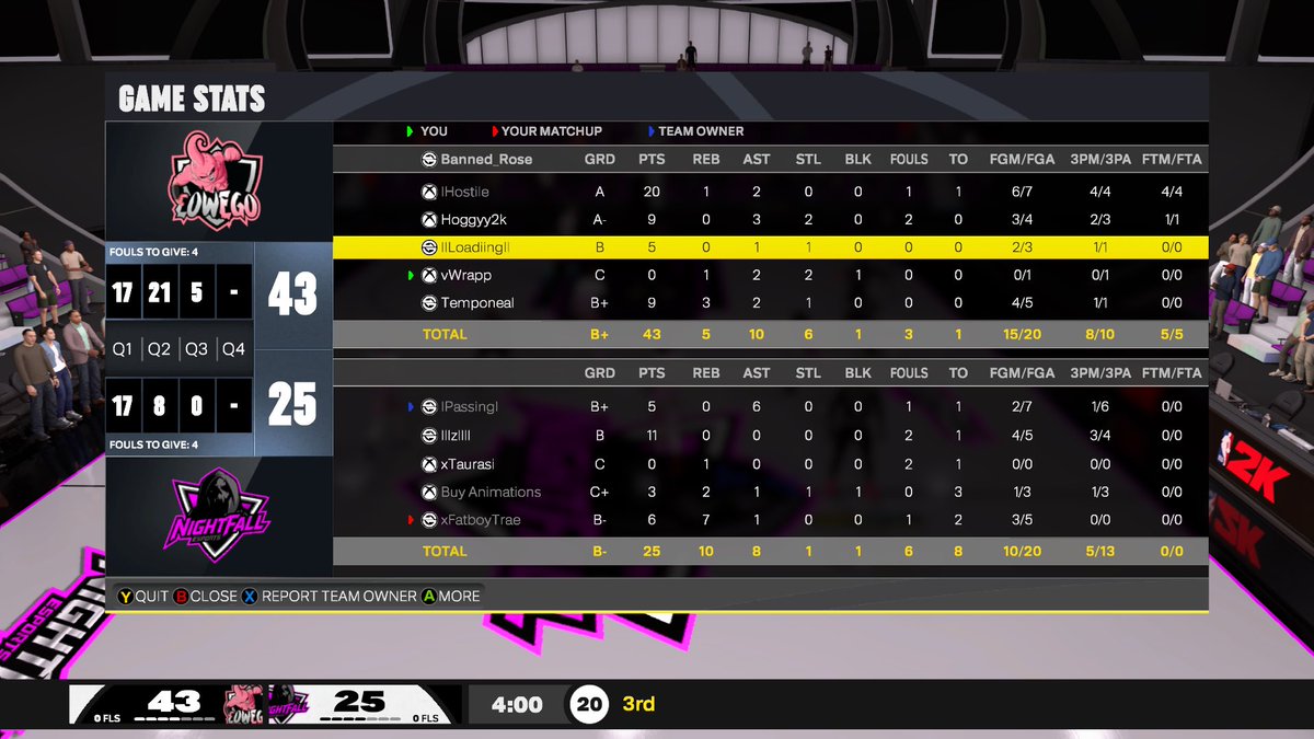Built4thisProam's tweet photo. ggs to Nightfall Pro am as we sweep final 4 of @2kDiscord 

🐗: @lHostilel 
🎯: @Hoggyy__ 
🔒: @Loadiing1G 
🦧: @vWrappp 
🐴: @abuseboards_ https://t.co/hVRfWXPidz