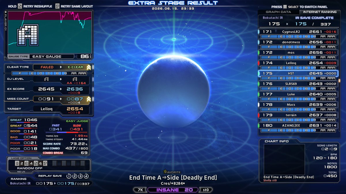 glidesu's tweet photo. some new st0 clears

st0 End Time A⇒Side [Deadly End] EASY CLEAR A
st0 Frost Land [MASTER] EASY CLEAR AA
st0 ヒュブリスの頂に聳えるのは [poyather] EASY CLEAR A https://t.co/08X6ioYKnF