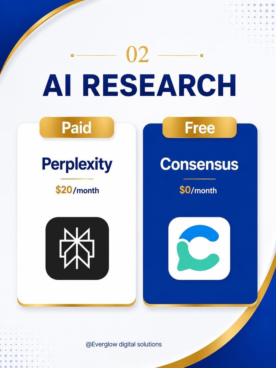 everglowdigital's tweet photo. Free AI tools vs Paid AI tools — what's the real difference? 🚗🤖

Free: Good for basics
Paid: Scales your car business

Know when to upgrade.

#CarSoller #AITools #AutoBusiness https://t.co/pNSn8OnUqw
