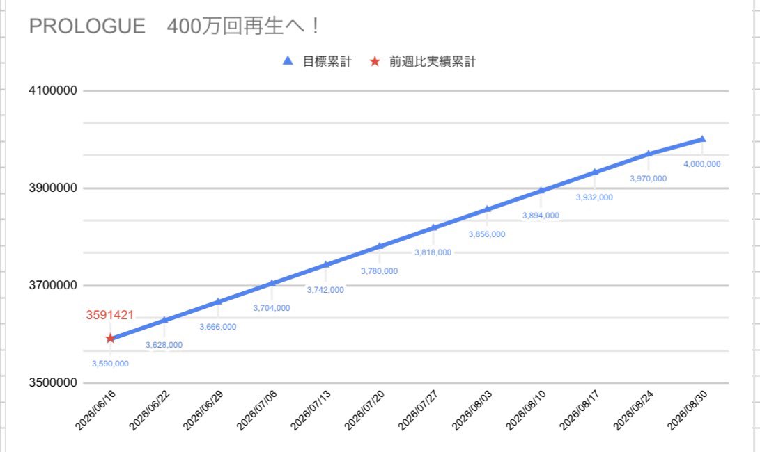 えいtube応援 tweet media